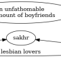 community_love_triangle.png